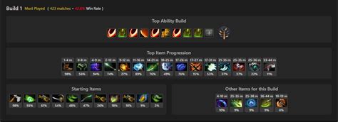d2pt qop